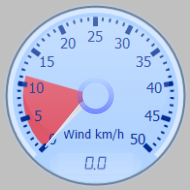 Wind Gauge