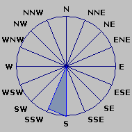 Wind Rose